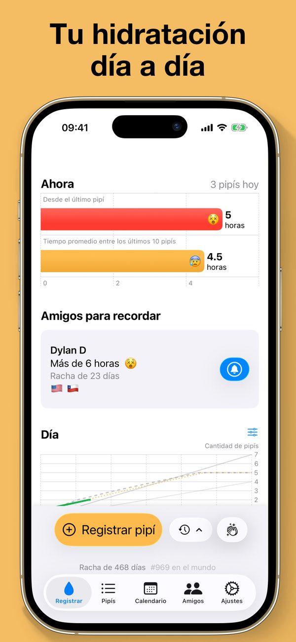 La app P muestra tu hidratación a lo largo del tiempo