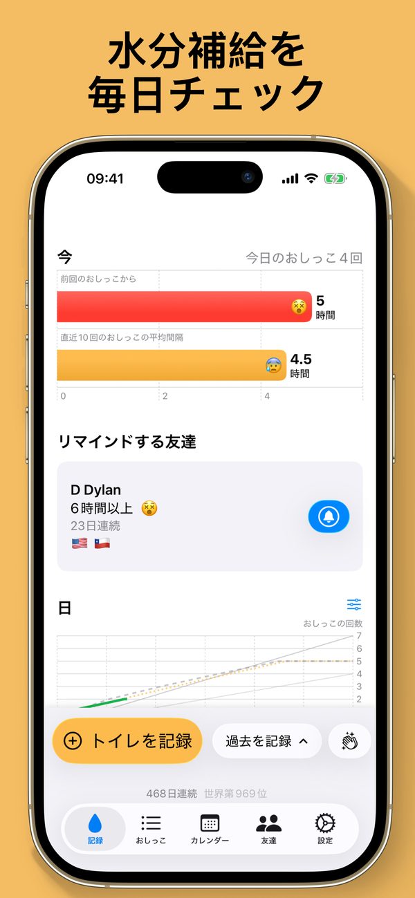 Pアプリで水分補給の推移を確認