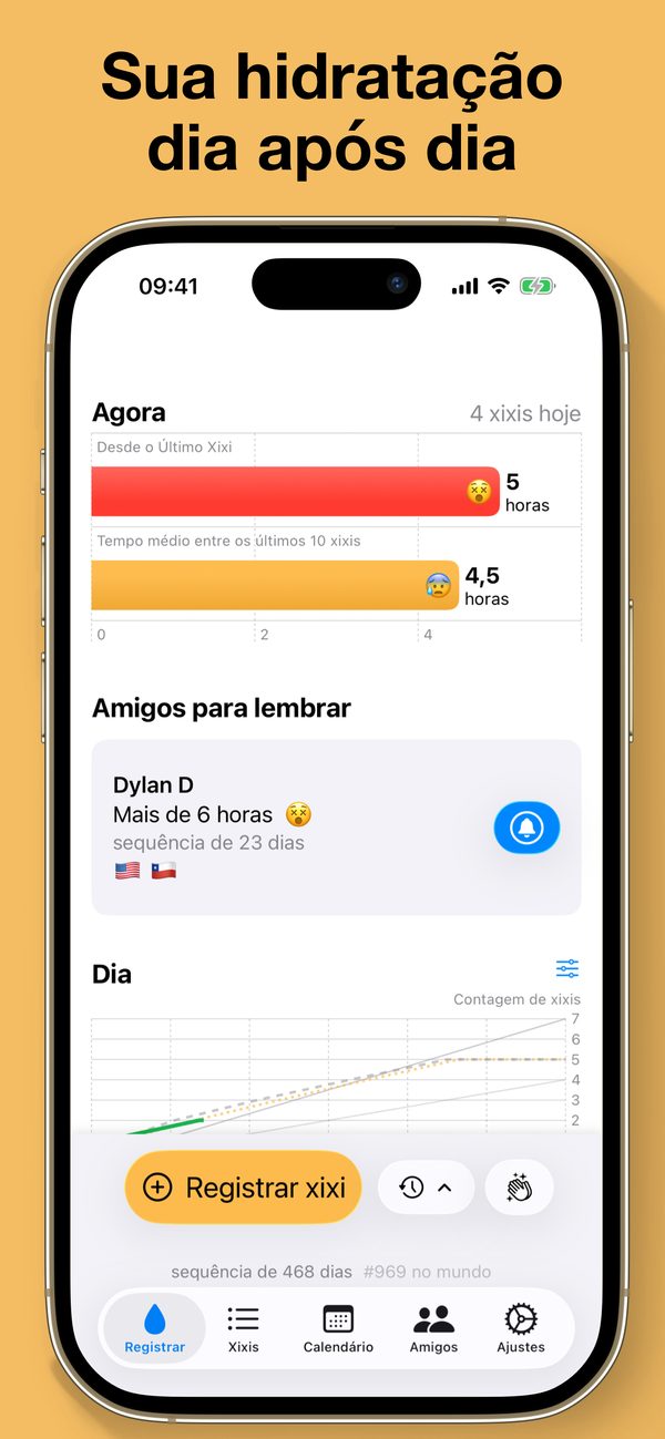 O app P mostra sua hidratação ao longo do tempo